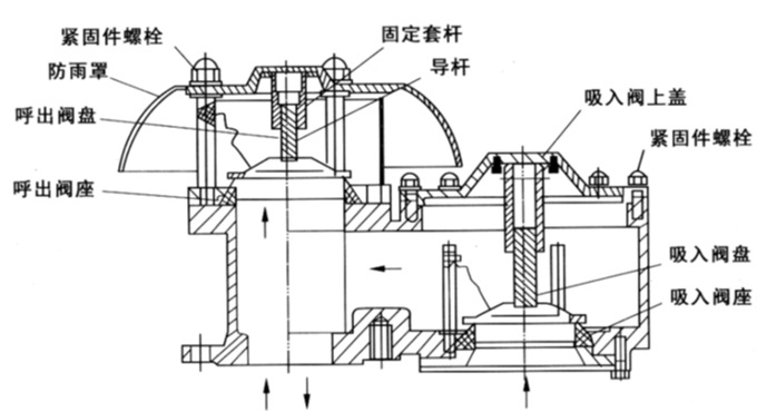 全天候防凍呼吸閥